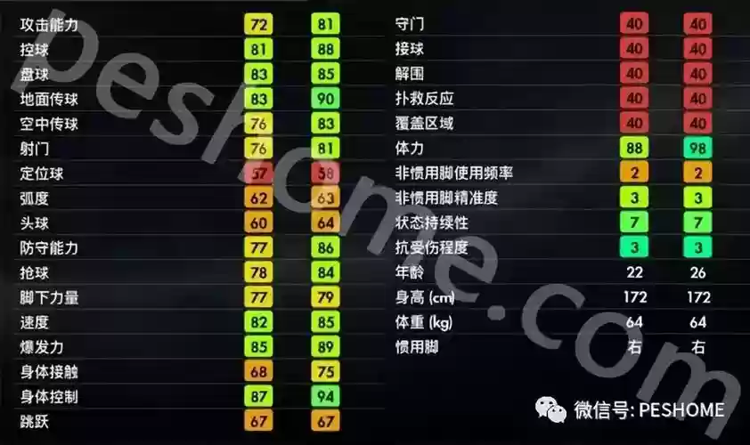 pes2018球员技能搭配，pes2018全技能解析插图1