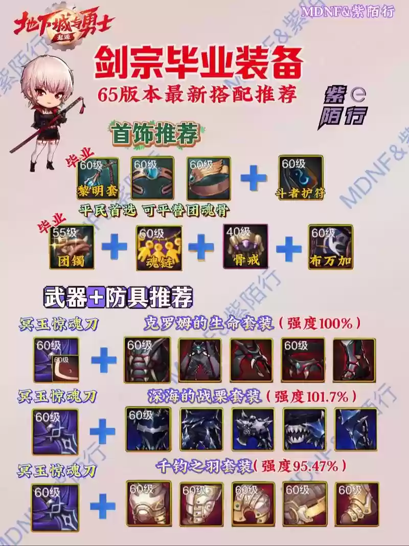 剑宗全物攻装备，剑宗物攻怎么堆插图