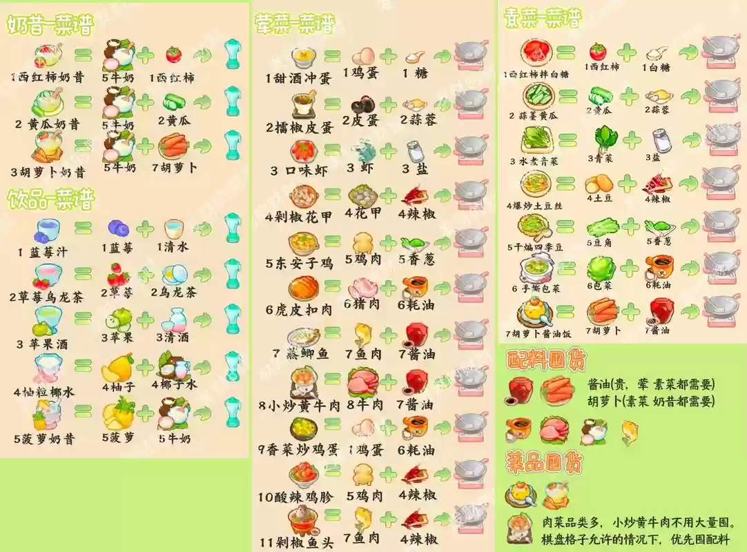 橙光食神攻略御厨大赛，橙光游戏食神攻略插图1