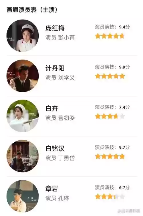 画眉的主演阵容搭配，画眉扮演者都有谁插图