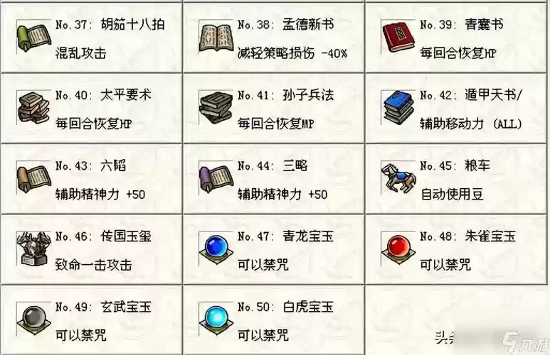三国志蜀汉传装备满级，三国志蜀汉传61飞刀插图