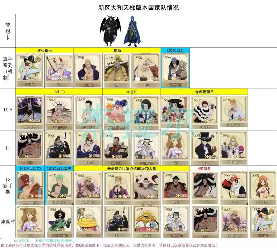 燃烧意志最强战士阵容搭配，燃烧意志组合搭配插图