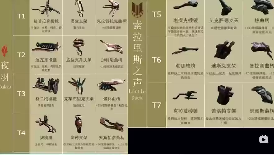 星际战甲增加武器伤害吗，星际战甲增加武器槽有啥用插图1