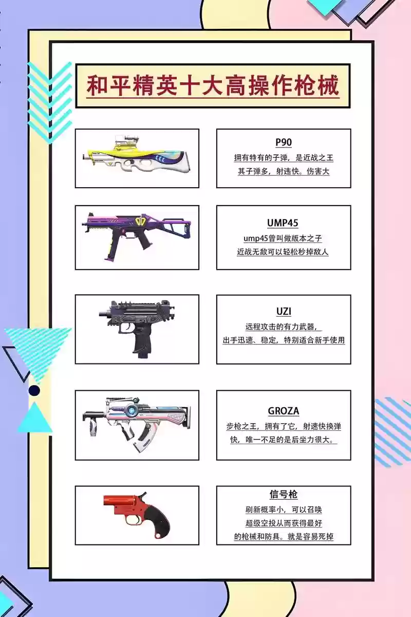 绝地求生刺激战场武器最多的区域，刺激战场绝地求生枪排行插图1