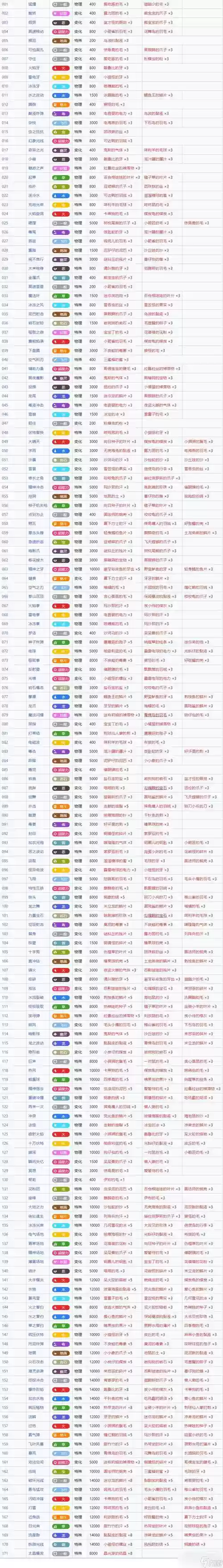 口袋妖怪精灵以及技能，口袋妖怪技能排序插图