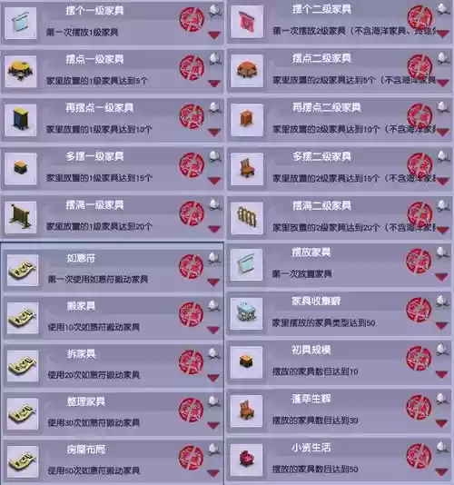 梦幻西游二级家具总是失败，梦幻西游二级家具成功率插图