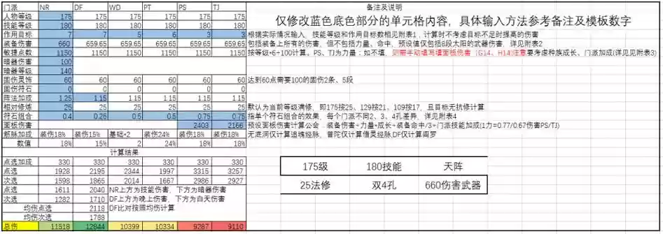 梦幻西游法修固定伤害，梦幻固伤法修计算插图1