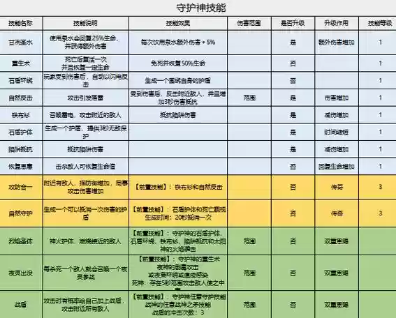家园守卫战塔团队技能，家园守卫战塔工厂等级对应的英雄塔插图