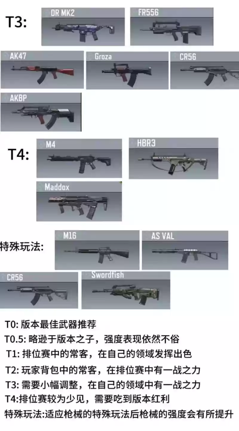 使命召唤5武器排名，使命召唤武器排名在哪里看插图1