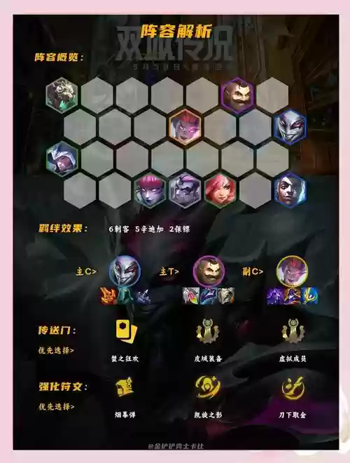 7.3赌装备在哪，赌徒套装适合谁插图