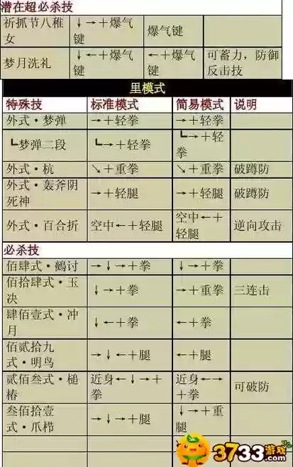 拳王八神奄攻略，拳皇八神奄技能插图