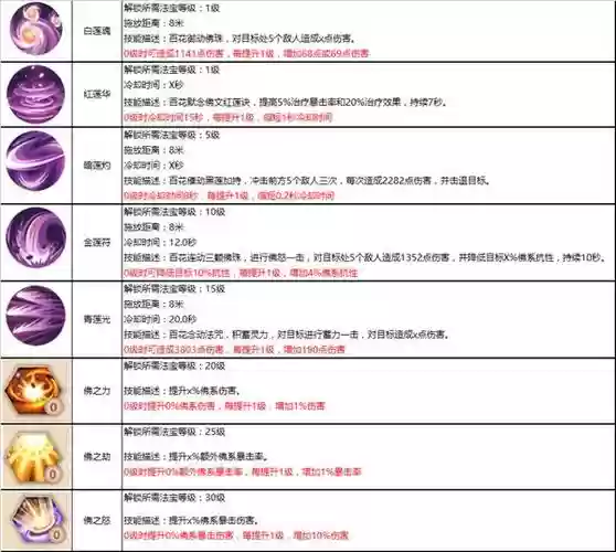 蜀门百花59装备，蜀门百花装备搭配插图