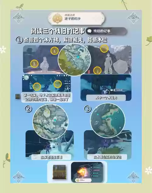 雪山攻略阵容插图1