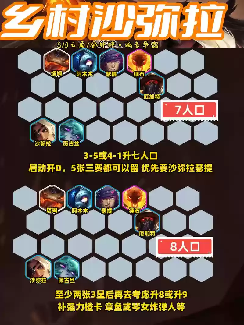 云顶之弈说阵容搭配，云顶之弈阵容强大搭配插图