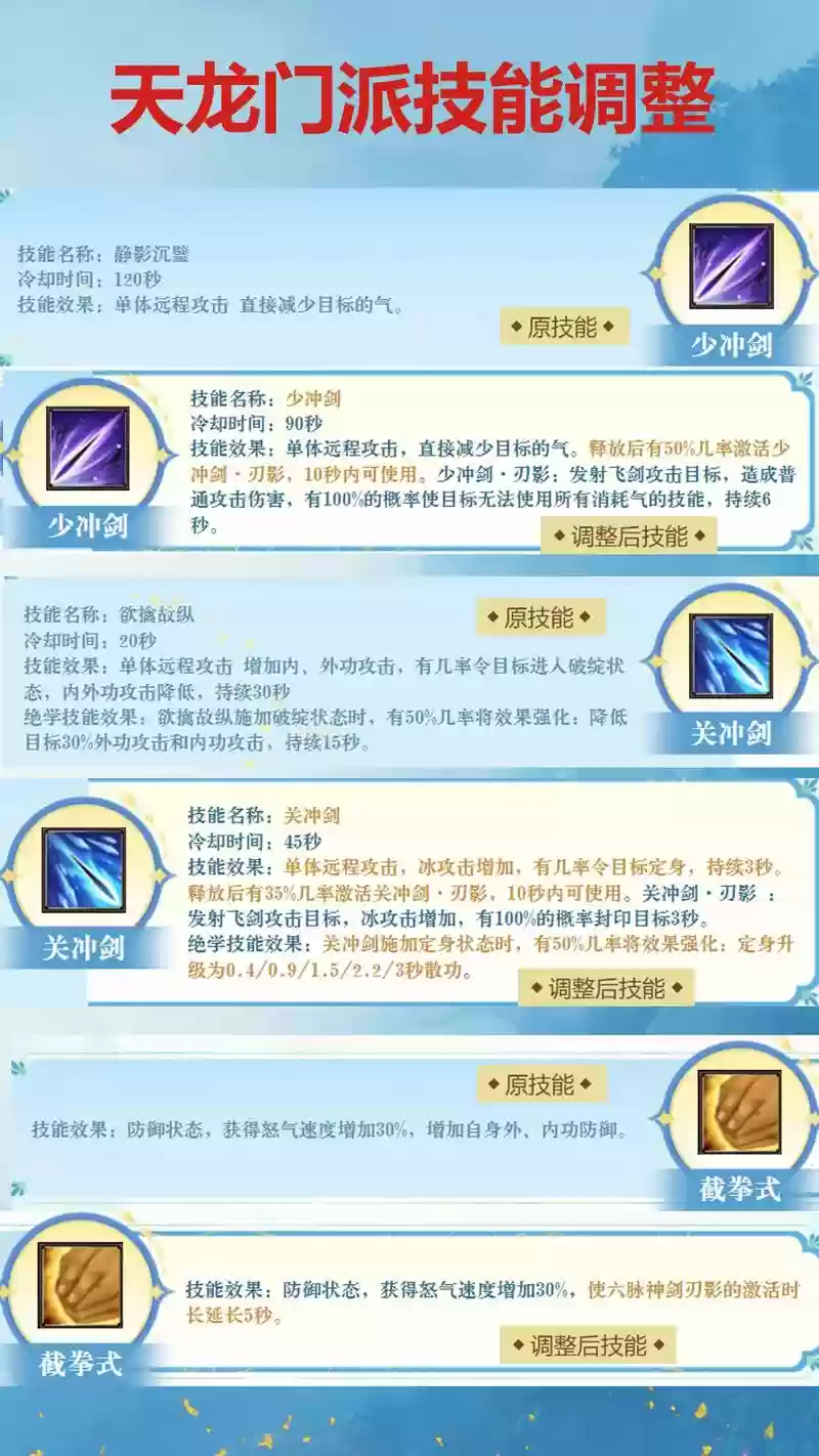 天龙3d技能有红点，天龙3d技能有红点是什么插图1