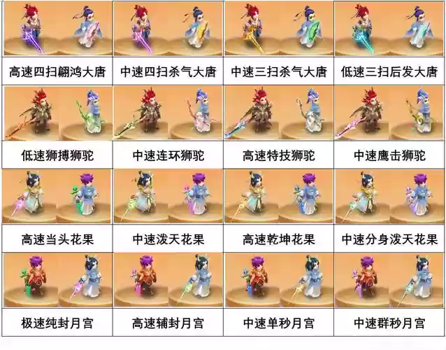 梦幻西游109和尚6星地煞属性插图