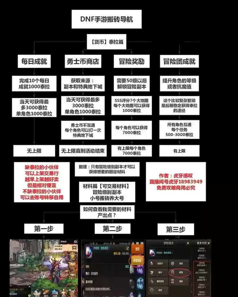 dnf95搬砖装备怎么处理，dnf95版本搬砖打什么等级的图插图1