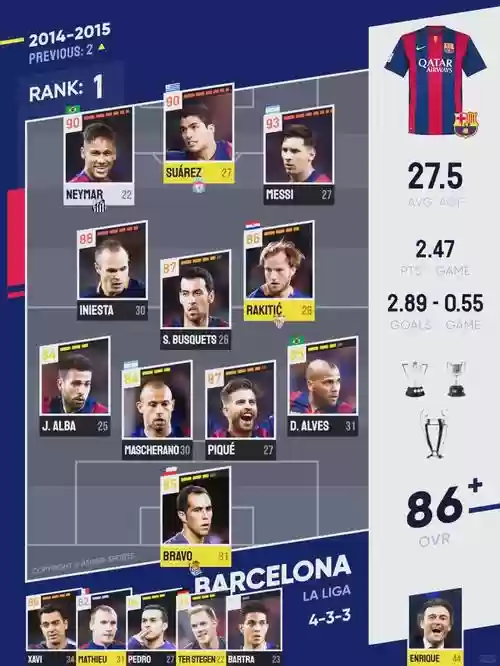 fifa巴萨阵容搭配，fifa21巴萨b队插图1