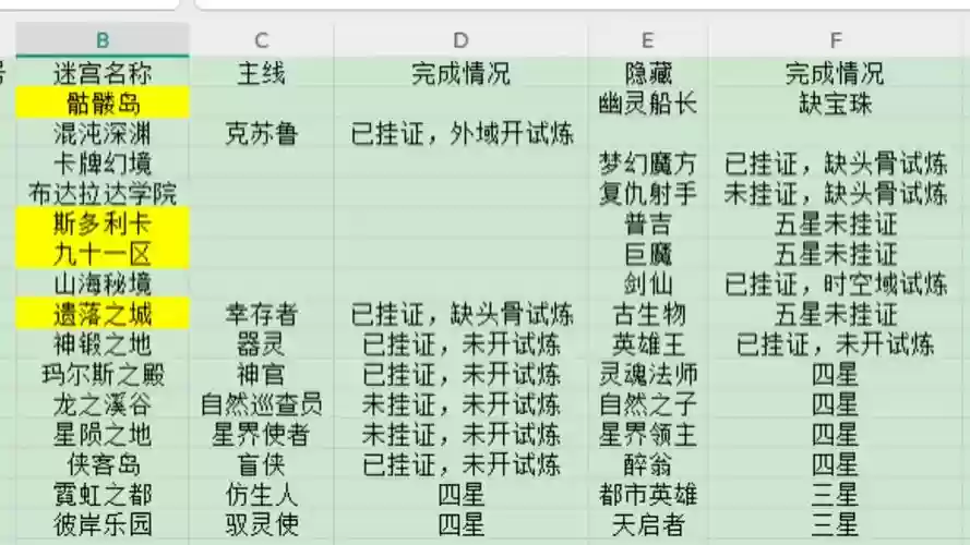 不思议迷宫貂蝉阵容搭配，不思议迷宫貂蝉阵容搭配攻略插图
