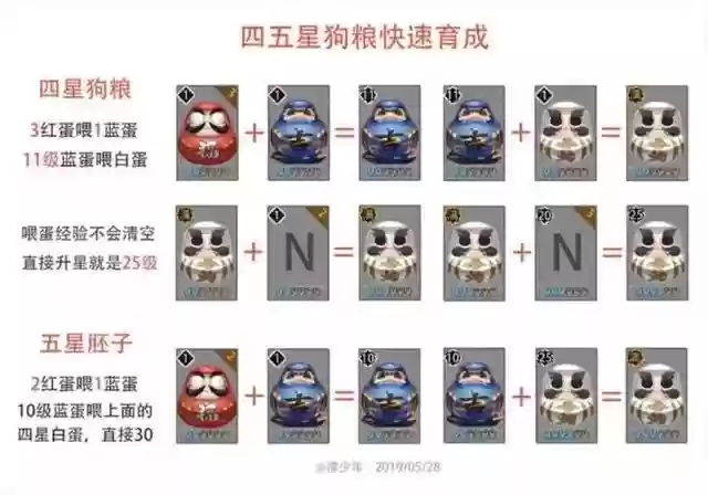 阴阳师最新肝狗粮攻略，阴阳师肝狗粮技巧插图1