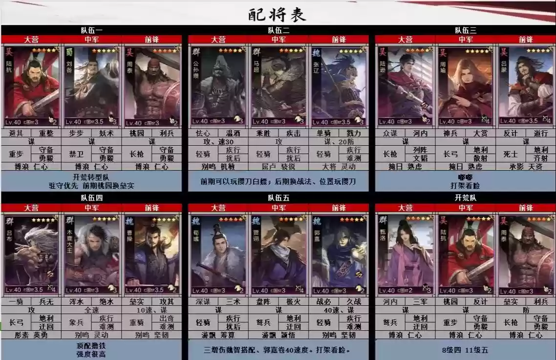 率土之滨五虎将阵容搭配，率土之滨 五虎插图