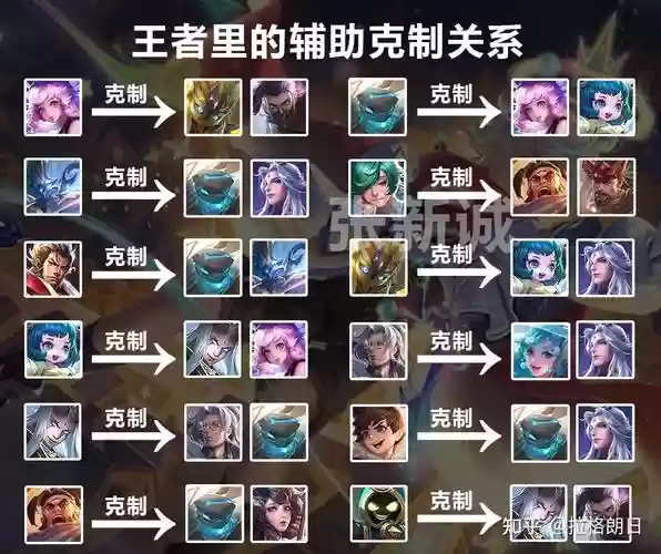 王者阵容搭配貂蝉孙策插图