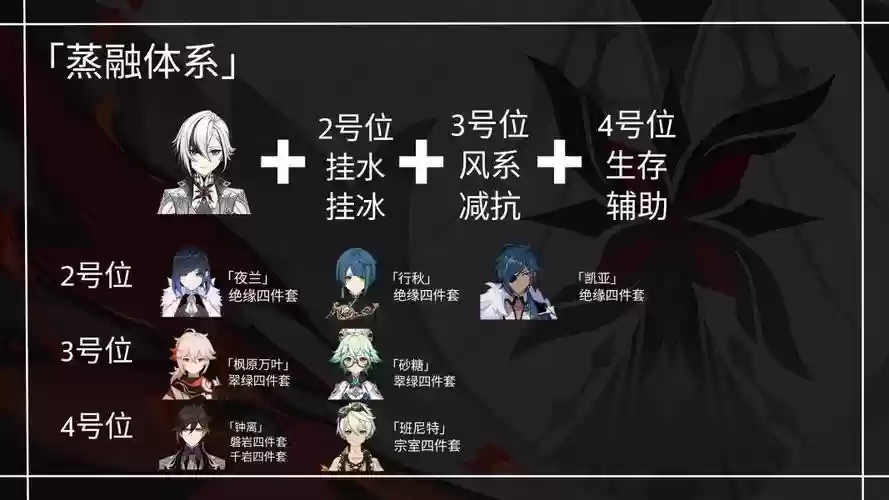 物伤阵容搭配，原神谁适合物伤插图