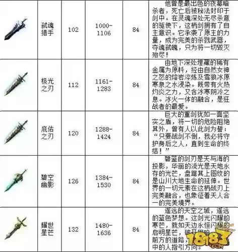 口袋魔域砸装备要多少级，口袋版魔域砸装备技巧插图1