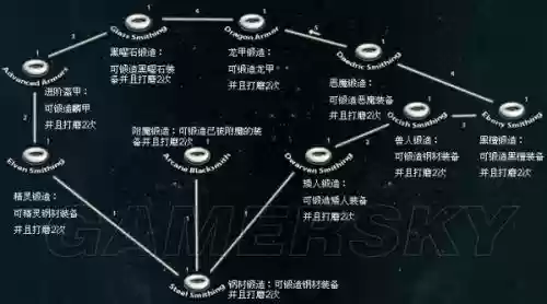 天际训练技能插图1