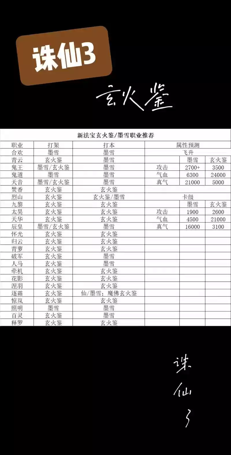 诛仙法宝领悟职业技能，诛仙法宝属性哪个好插图