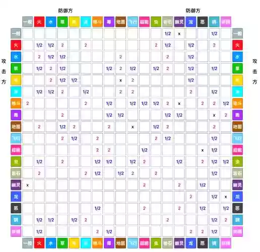土能克什么技能,土系宠物被什么克制插图1 土能克什么技能,土系宠物被什么克制插图1