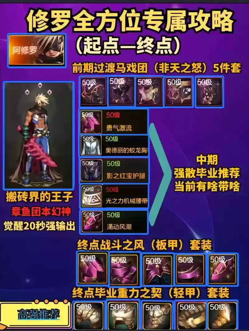 dnf阿修罗暴走安图恩攻略，dnf阿修罗走爆发还是续航插图