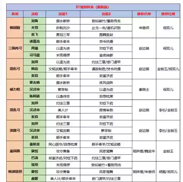 平民嬴政阵容插图1