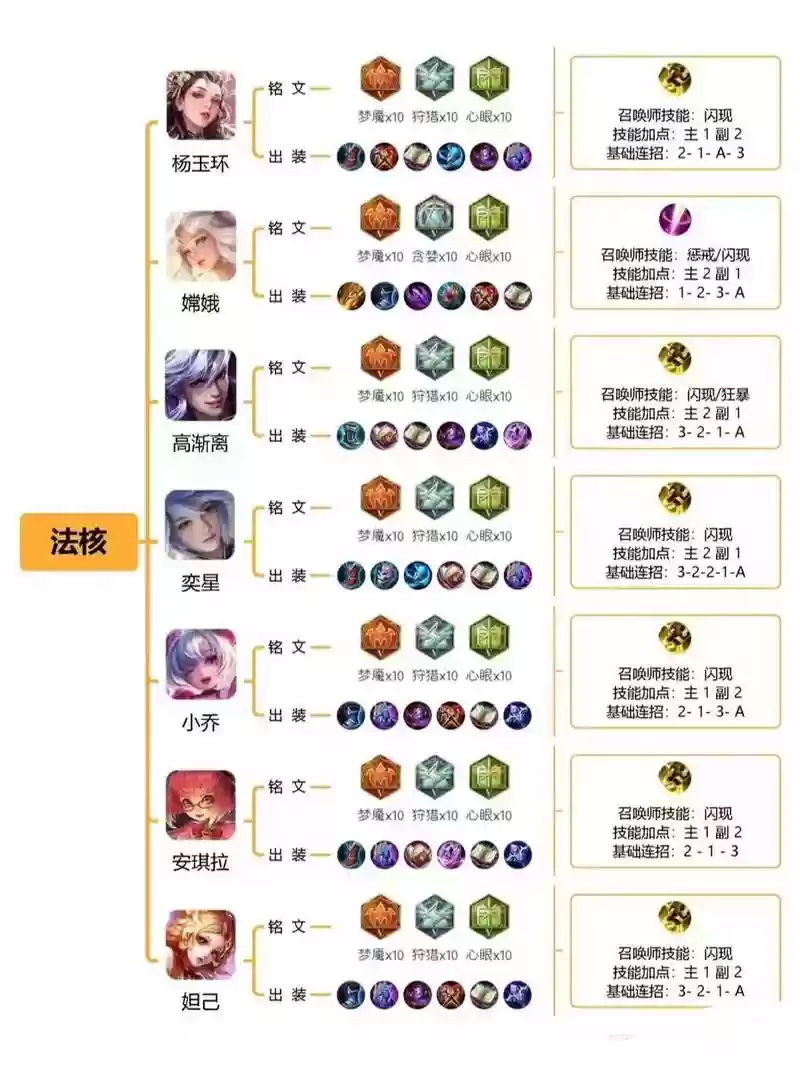 铭文怎么搭配英雄联盟阵容，铭文相当于英雄联盟里的什么插图