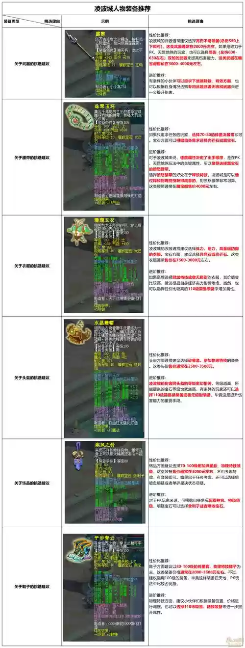 梦幻西游2019凌波城神器，梦幻凌波城神器4个火有用吗插图1