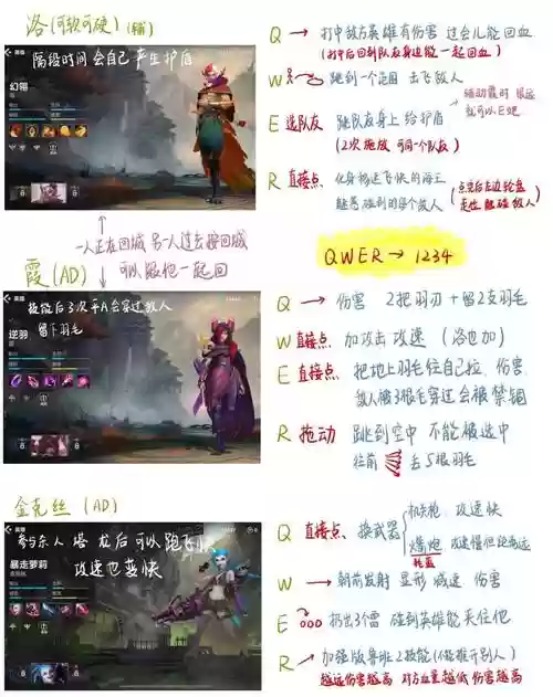 英雄联盟自我技能介绍视频教程插图