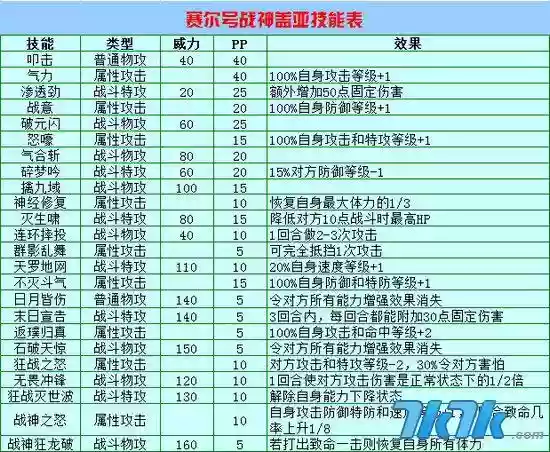 战神盖亚160的普通技能，战神盖亚技能表插图