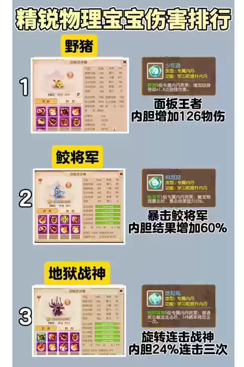 胜负宠物攻略，胜负令怎么获得插图1