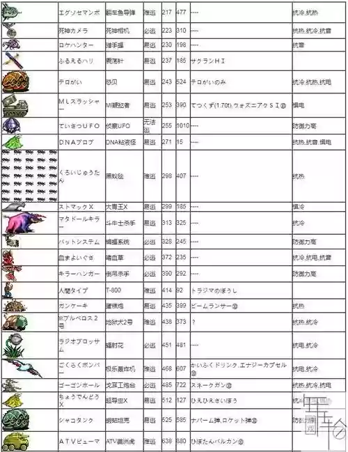 重装机兵2装备掉落物，重装机兵2装备掉落物怎么获得插图