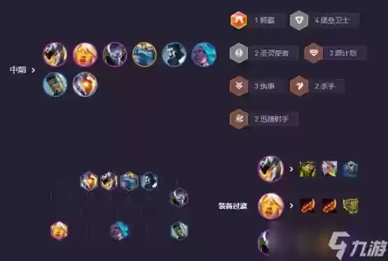 执事阵容搭配出装图片最新，lol执事20插图1