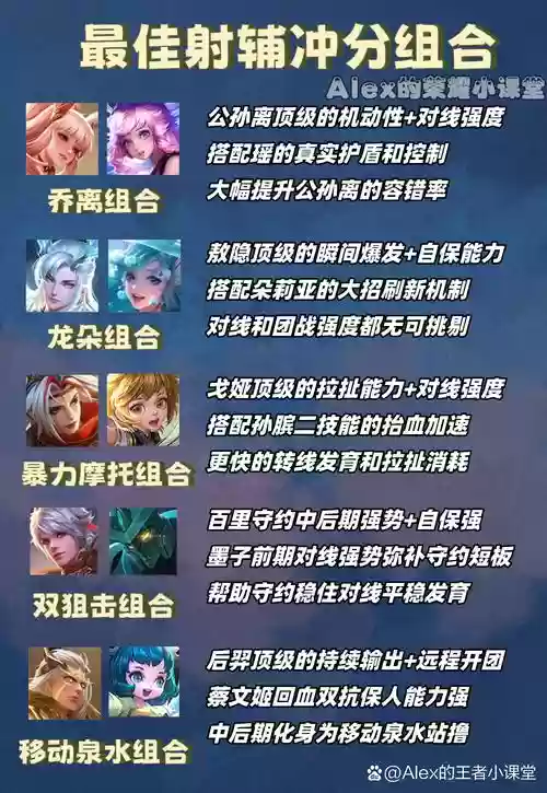 王者女英雄最强阵容搭配，王者荣耀女英雄阵容插图