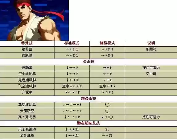 拳皇1.85八神庵隐藏技能，拳皇185八神庵连招插图1