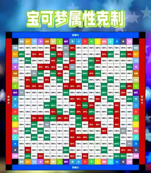 土能克什么技能,土系宠物被什么克制插图 土能克什么技能,土系宠物被什么克制插图