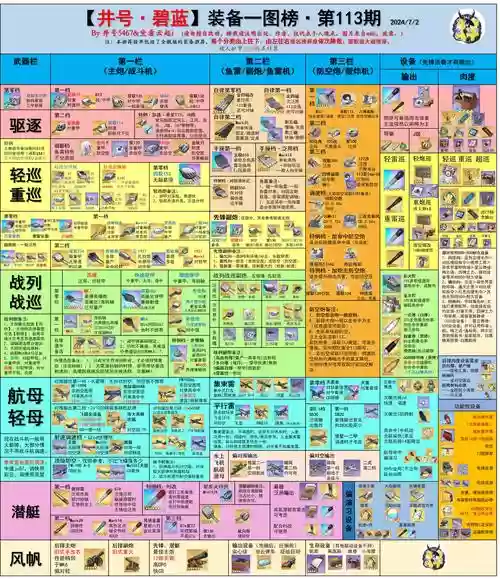 航海日记最强装备，航海日记最强装备排行插图