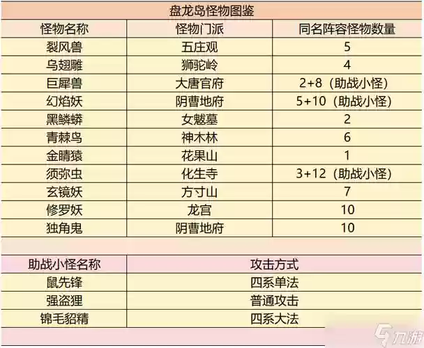 梦幻西游500成就给多少经验，梦幻西游刷到5000成就需要多少钱插图