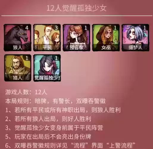 孤独少女阵容插图