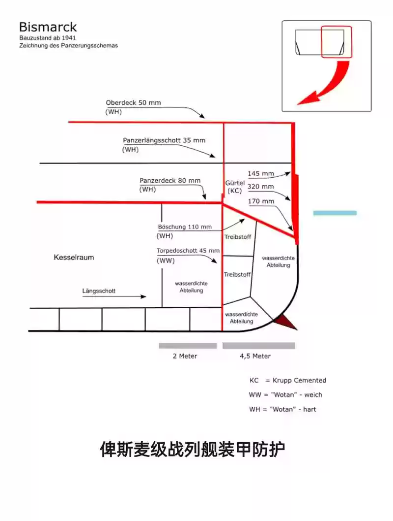战舰德系战列技能分配，战列舰德语插图
