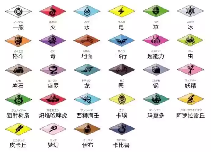 神奇宝贝z纯晶技能，神奇宝贝z纯晶技能大全插图1