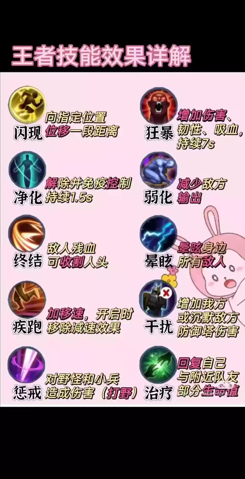 王者荣耀先手技能，王者荣耀技能怎么优先打英雄插图1