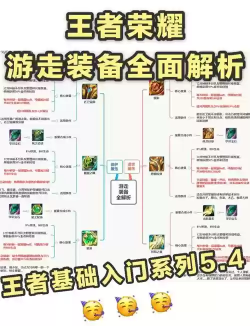 辅助需要什么装备吗，辅助应该买什么装备插图